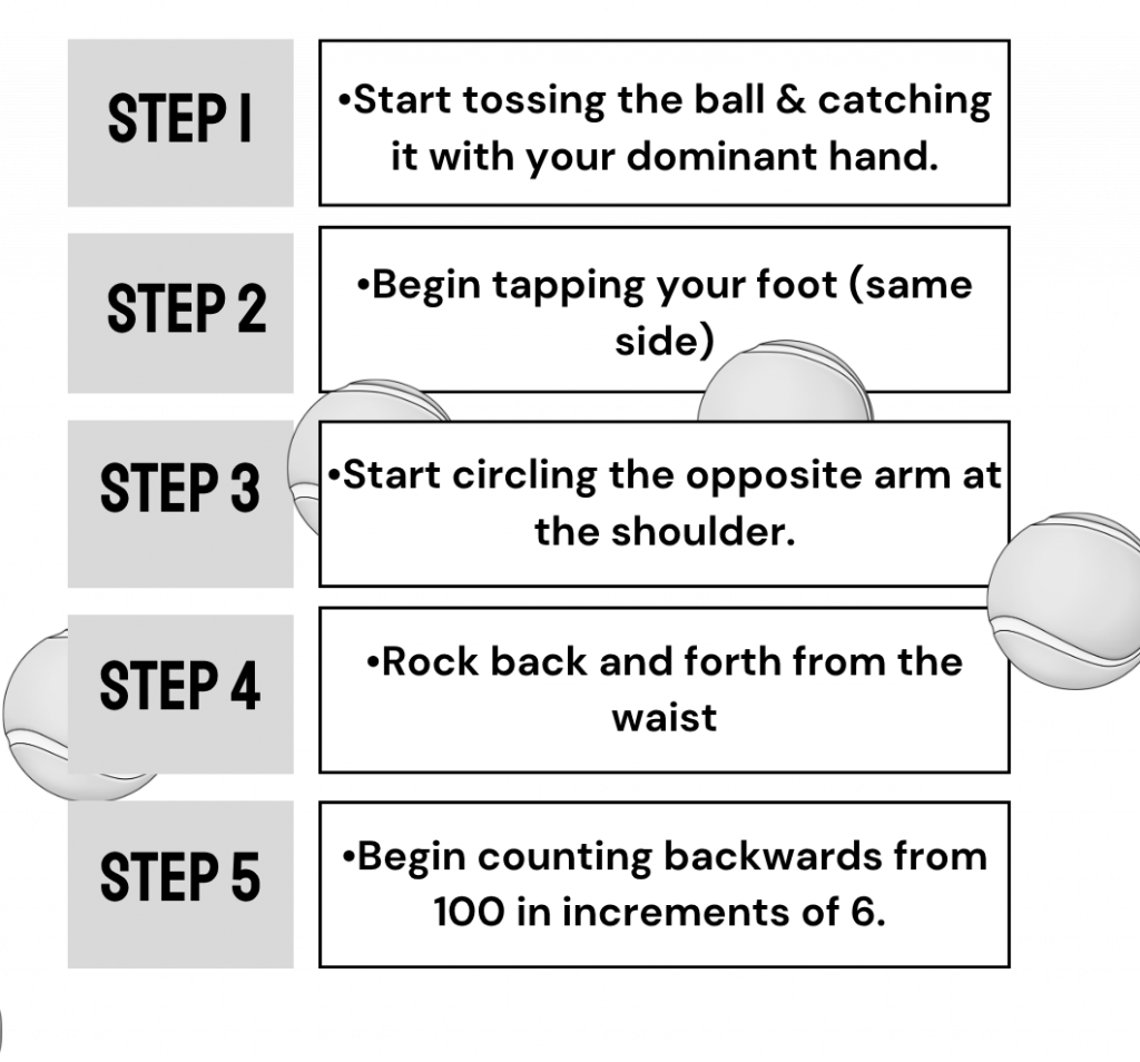 Multitasking Activity - Steps