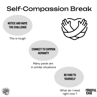 F_Self-Compassioin